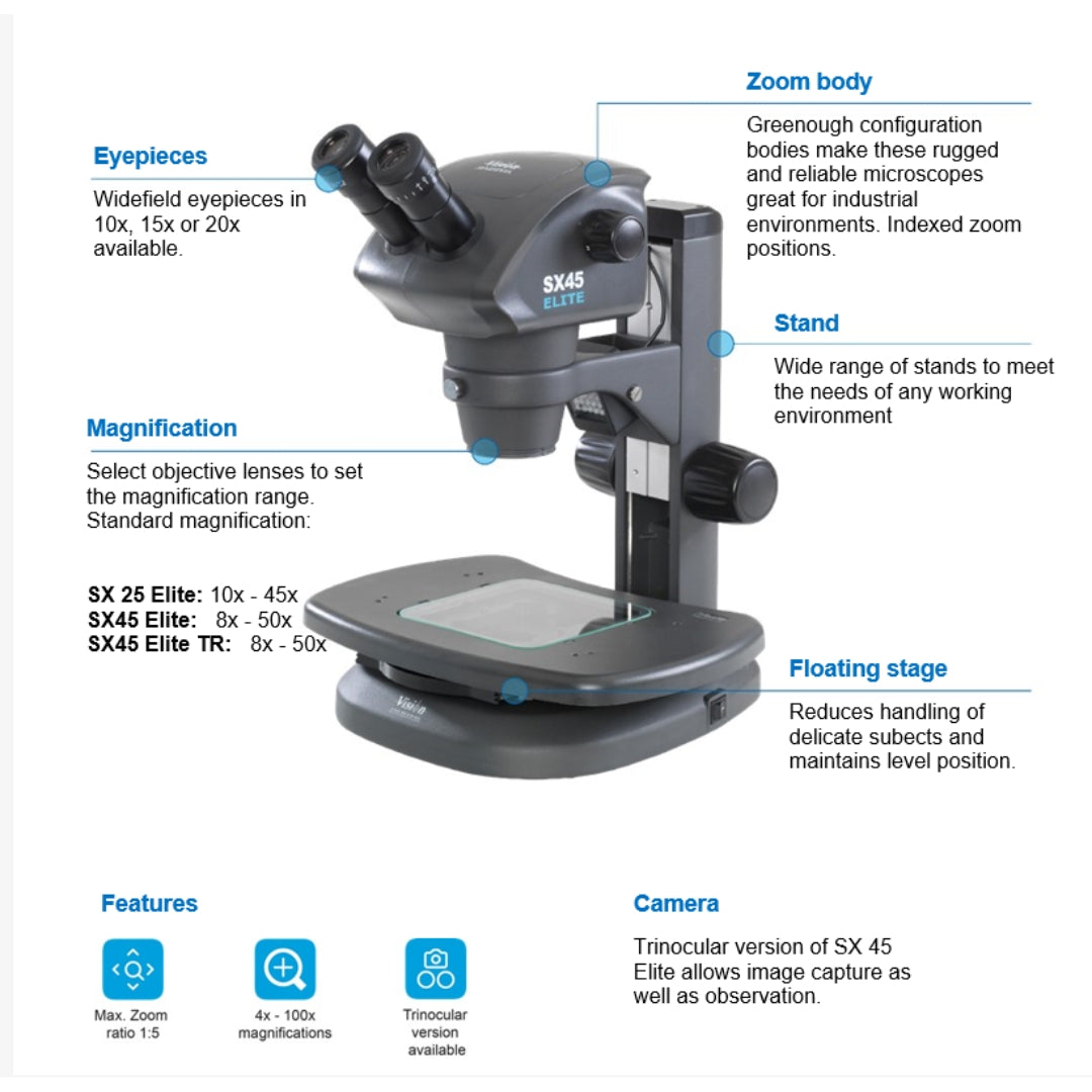 SX Elite stereo microscope with highlight features in text